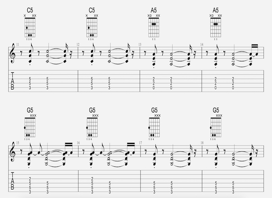 How To Read Guitar Tablature: A Beginner’s Guide